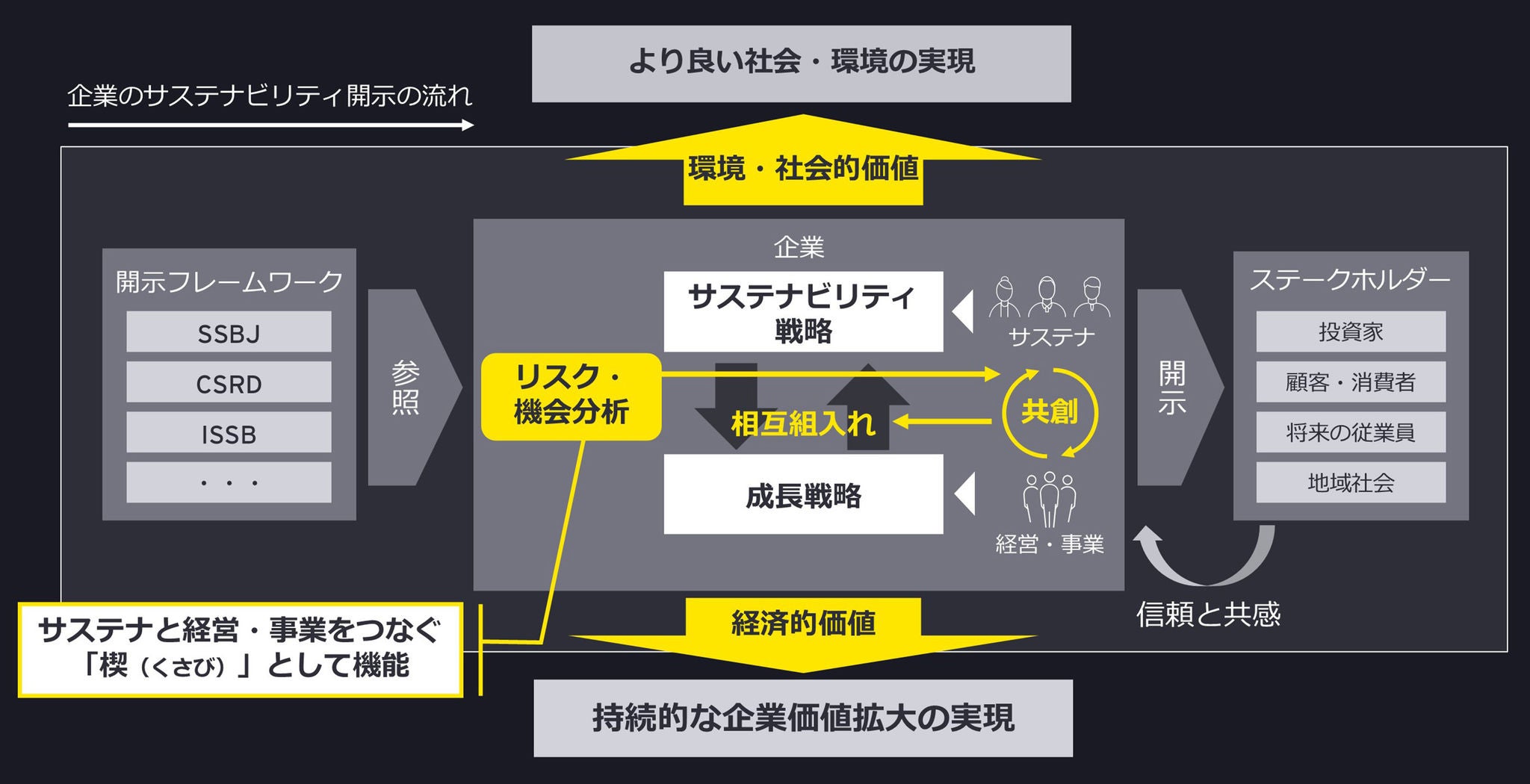 地域金融機関における脱炭素に向けた取り組み