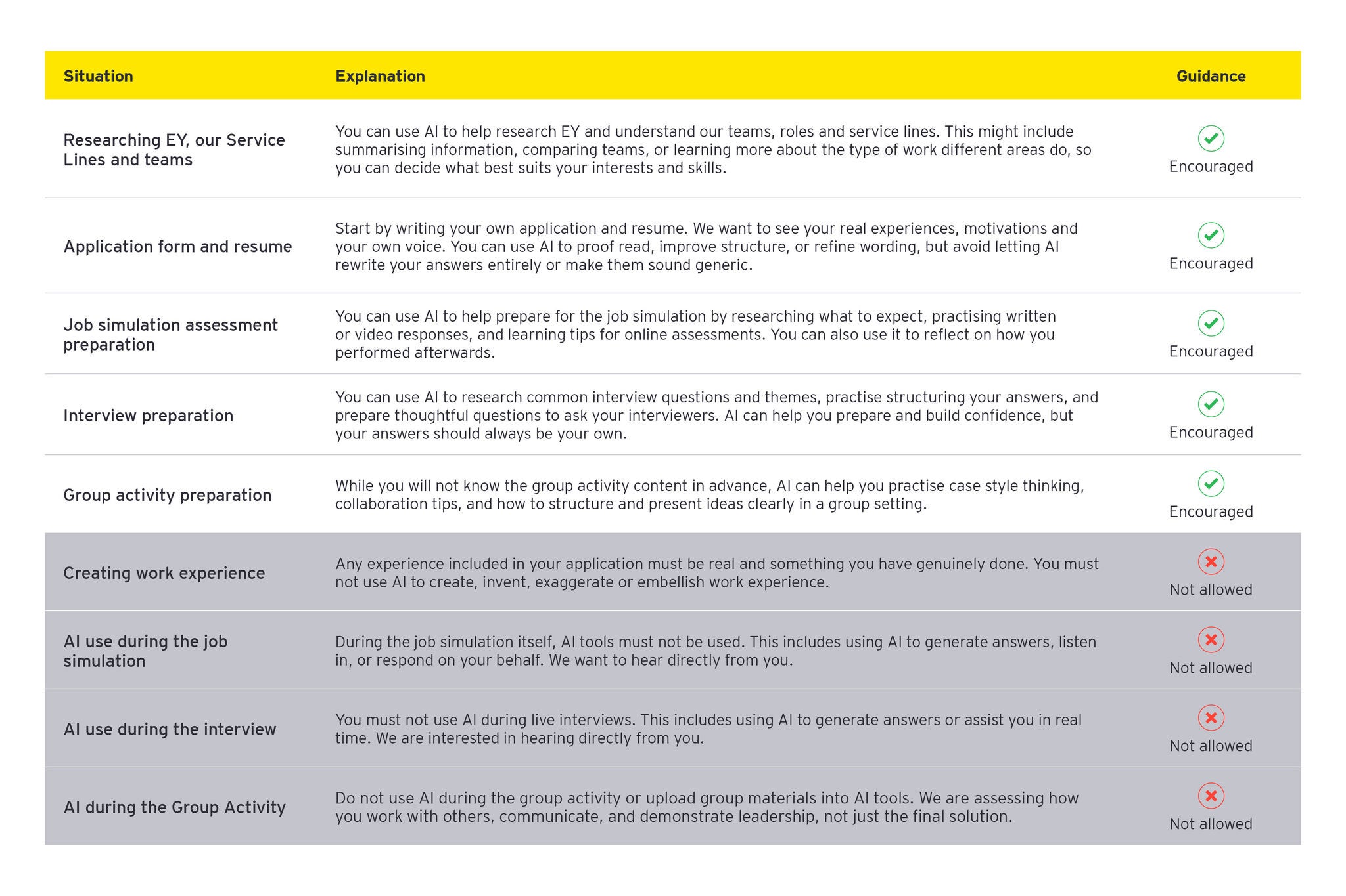 ey_careers-au-and-nz_recruitment-hub-diagramtable-final