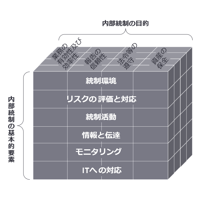 内部統制報告制度の改訂 第1回：内部統制報告制度の改訂概要 | EY