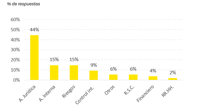 grafico 4