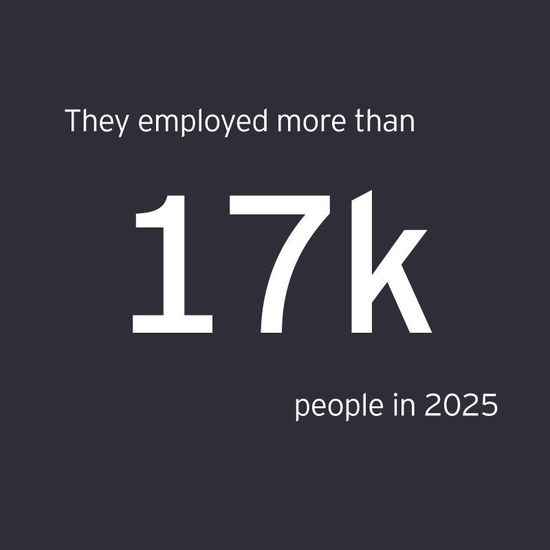 They employed more than 17k people in 2025