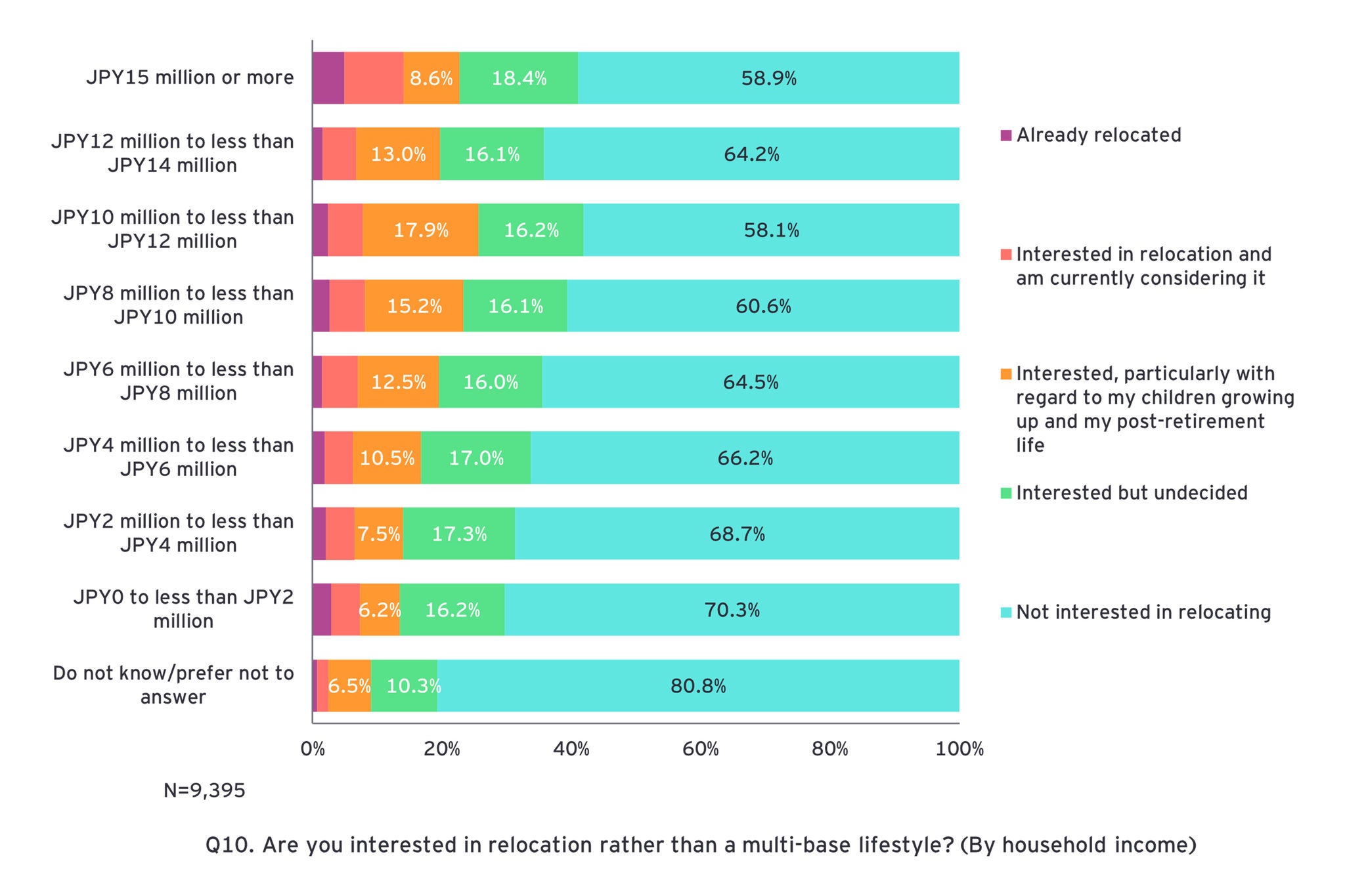 ey-regional-depopulation-relocation-survey-24