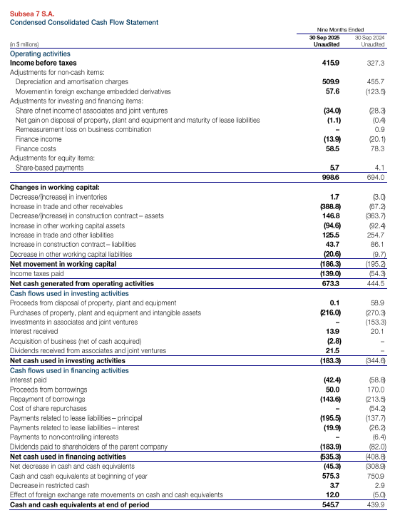 Praksiseksempel 4: Utdrag fra delårsrapport for tredje kvartal 2025, Subsea 7 S.A