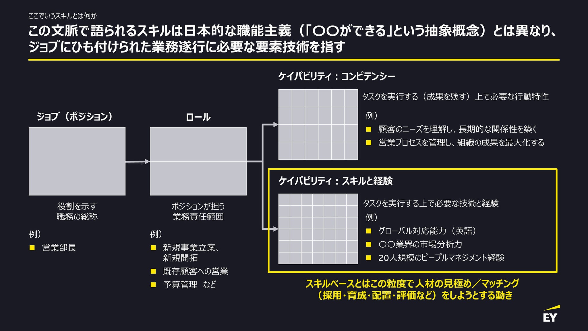 ここでいうスキルとは何か