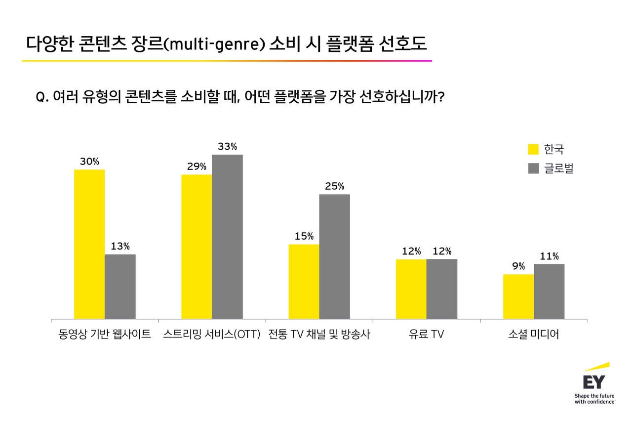 kr-ey-image-digital-home-2025-study_3