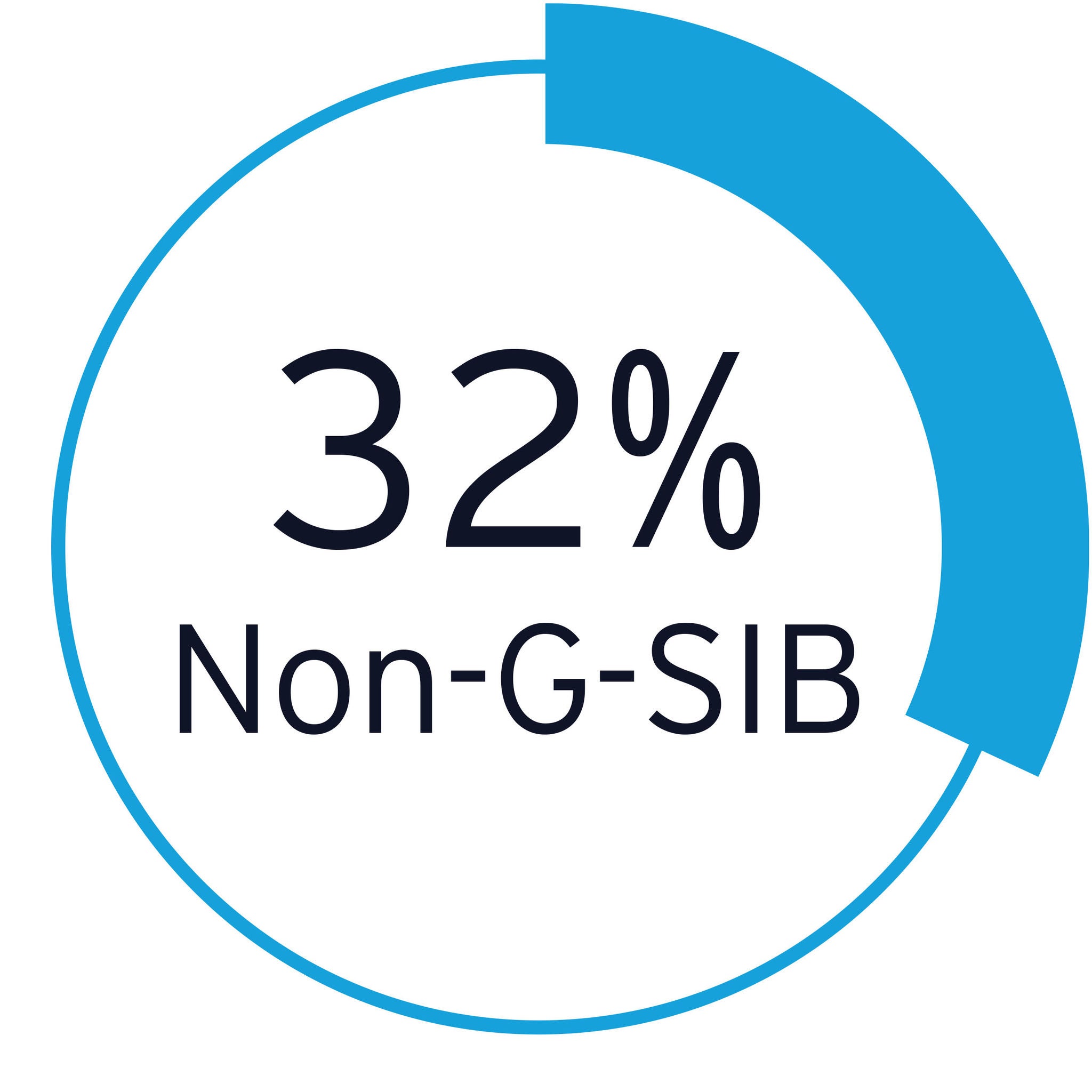 32% non-g-sib