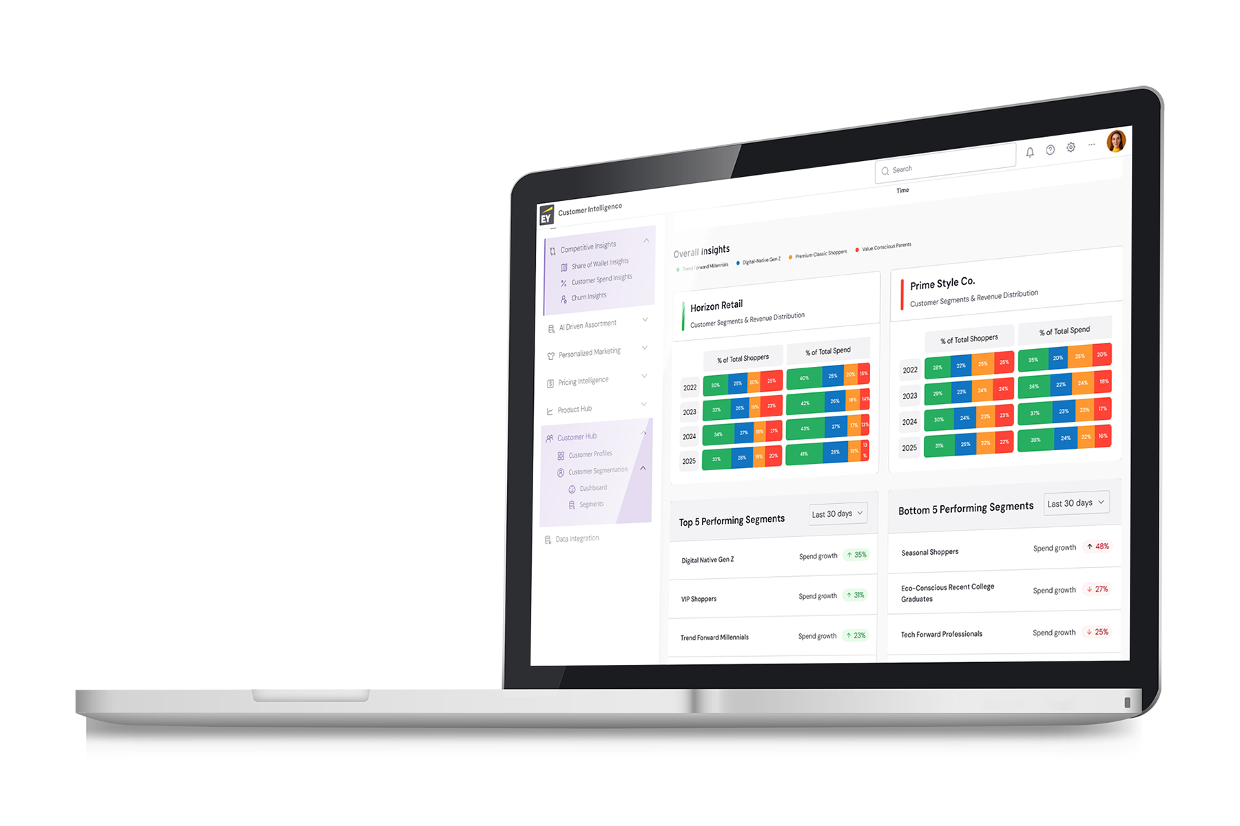 Competitive insights laptop