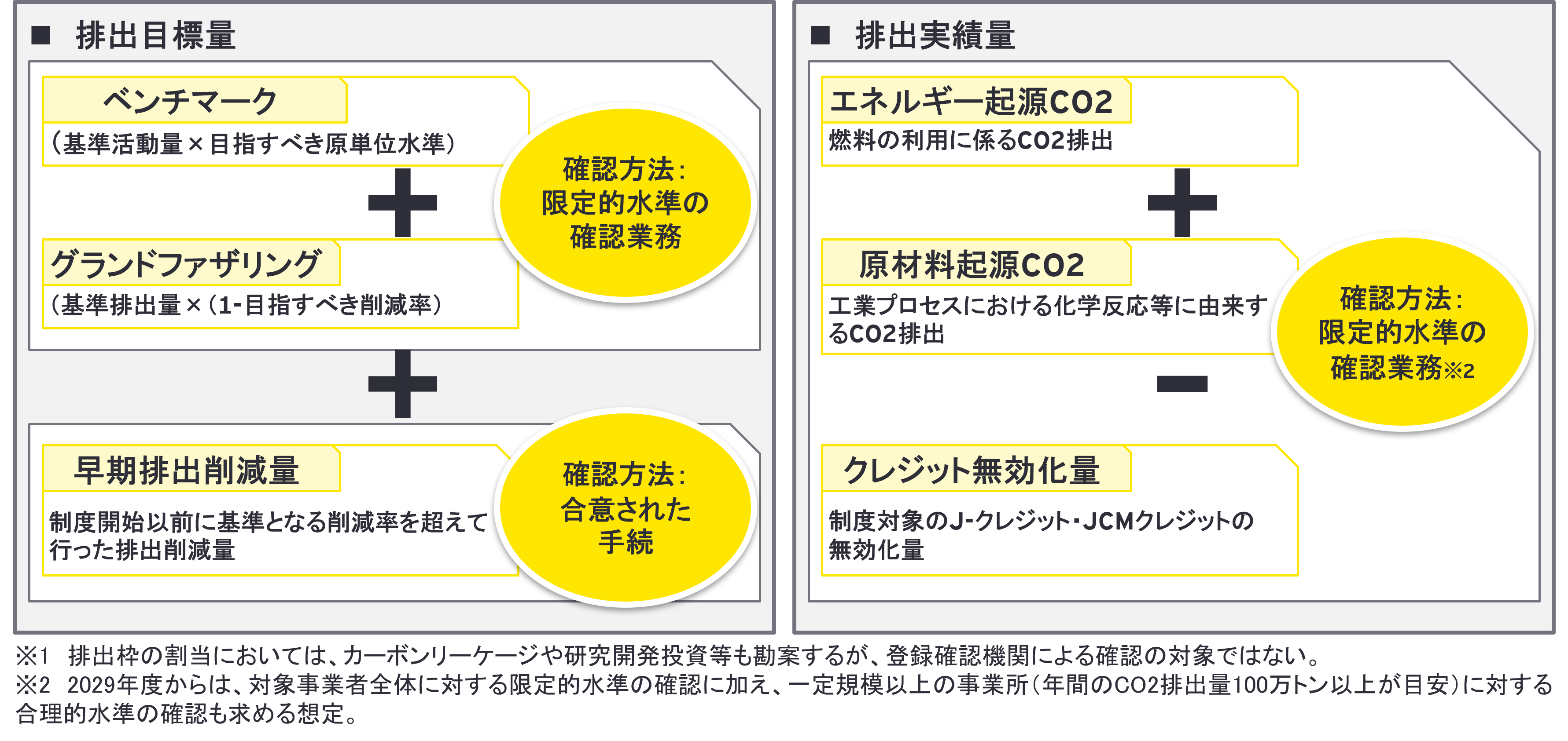 図8　登録確認機関による確認対象とその確認方法のイメージ　