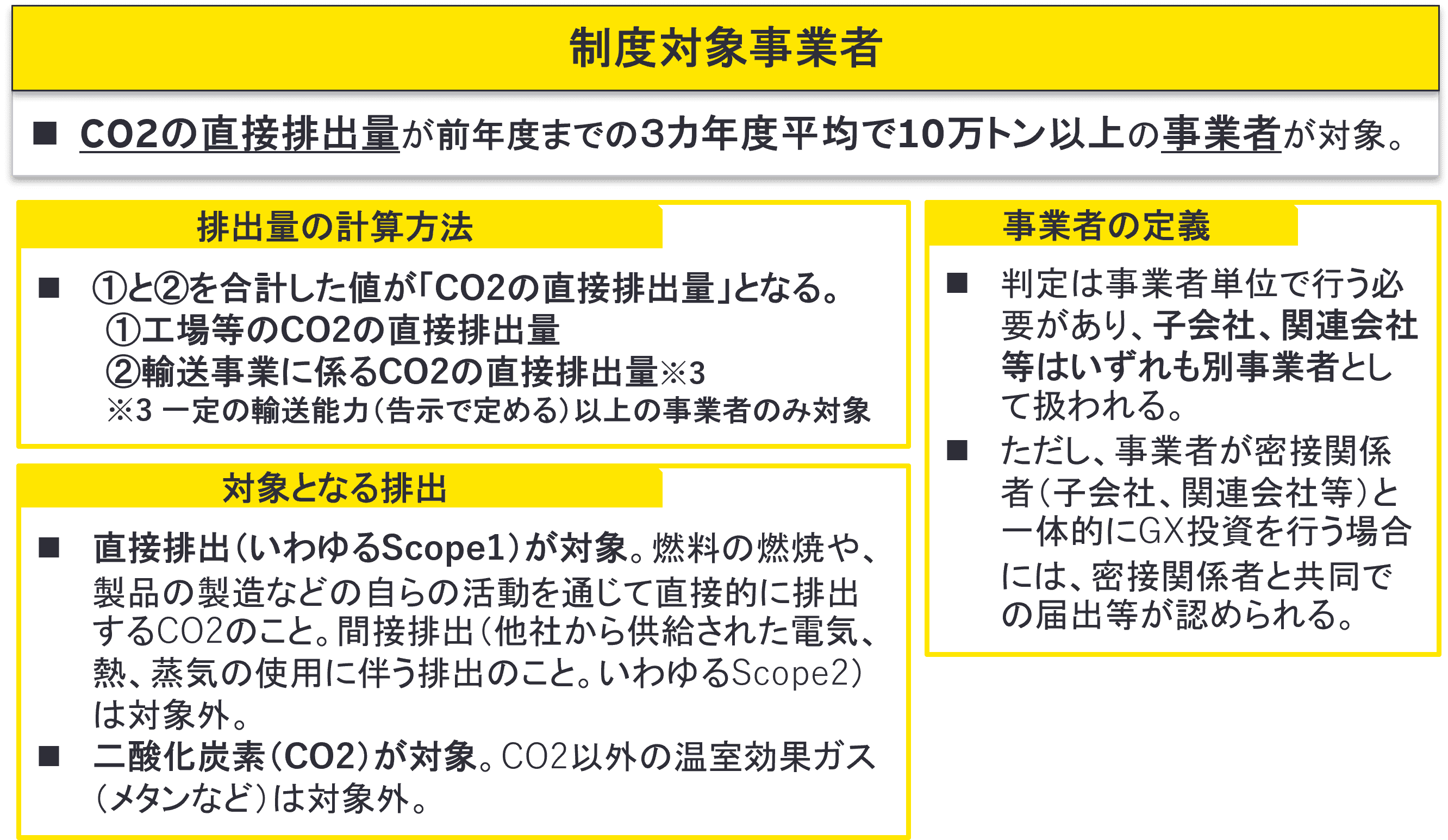 図3　制度対象の判定　