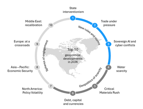 Geopolitical outlook for 2026: A World rewired for Risk and Resilience ...