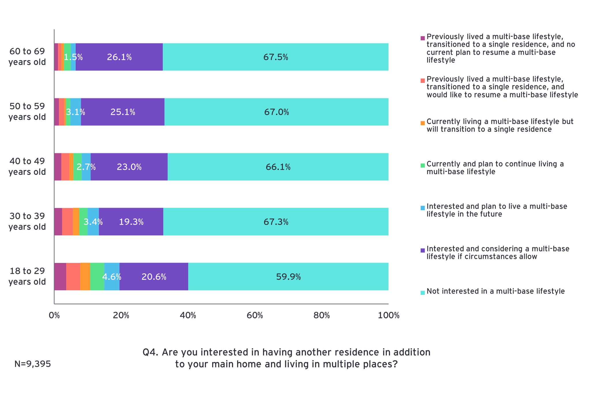 ey-regional-depopulation-relocation-survey-12
