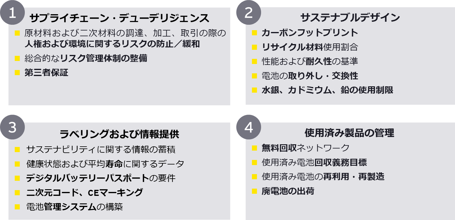 図1　EUBRにおける主要規制