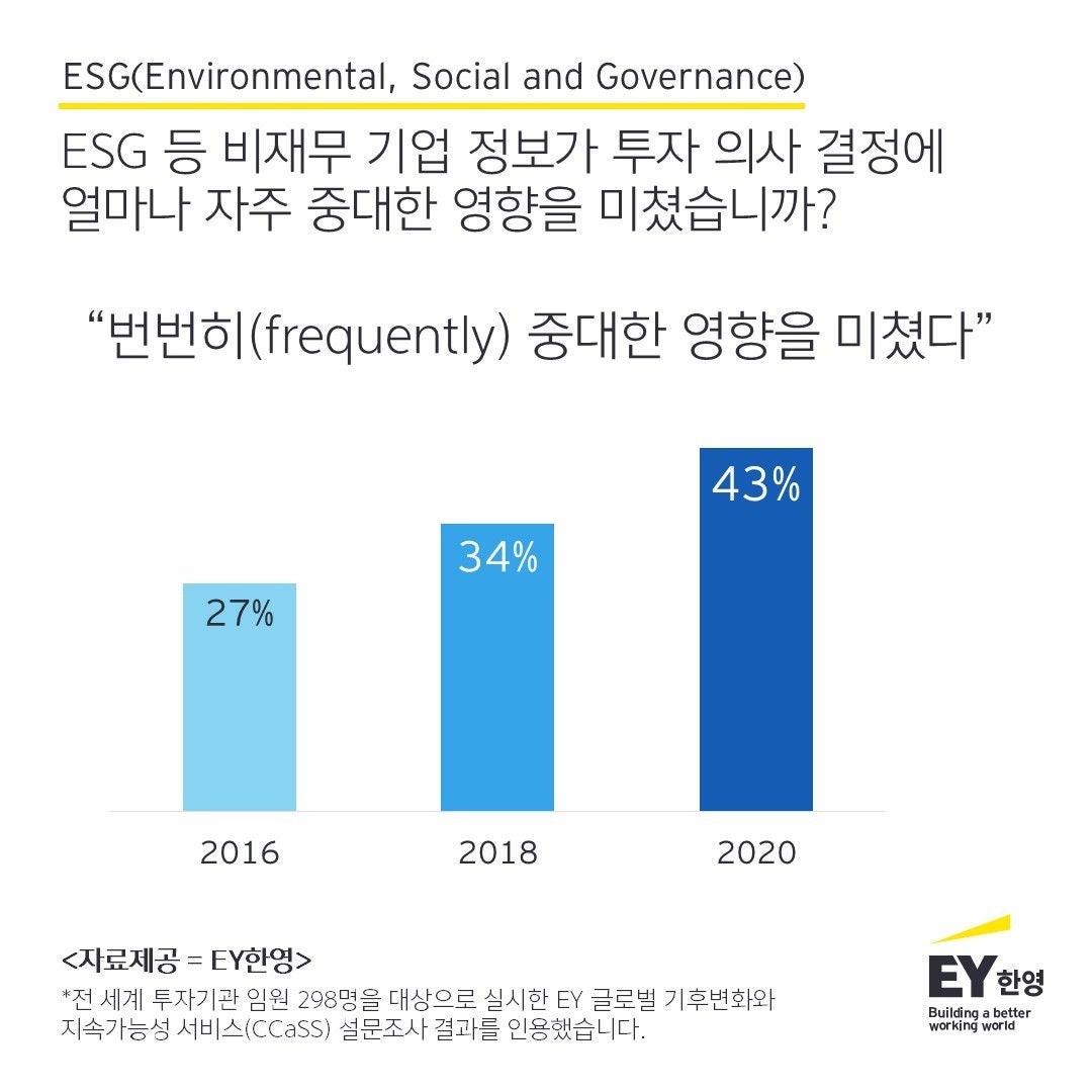 ey-korea-esg-pressrelease-2