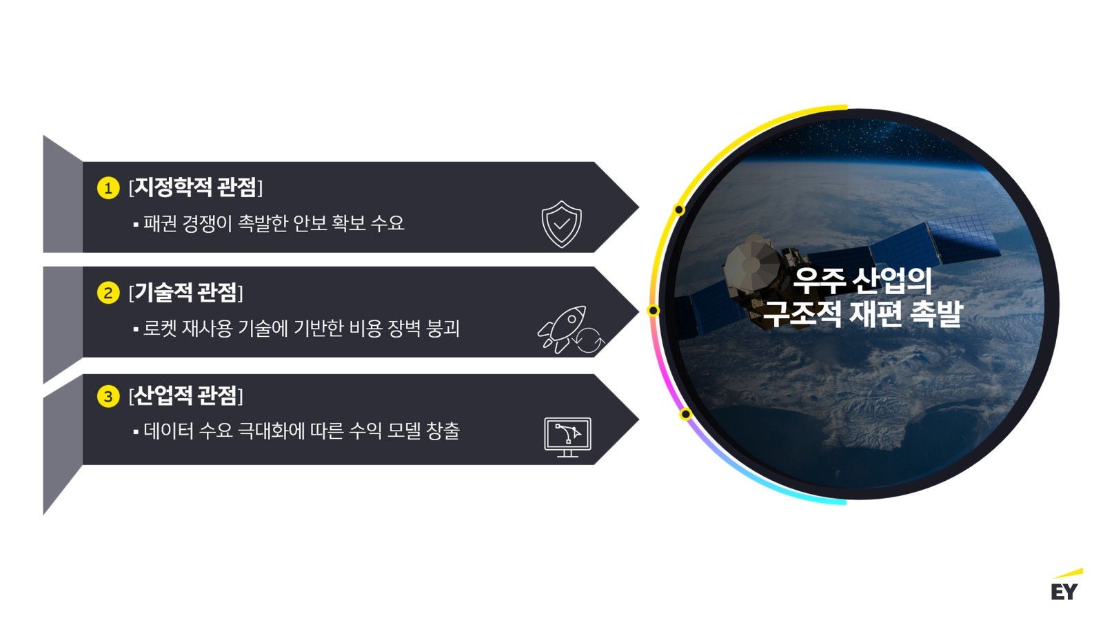 ey-kr-value-creation-of-space-industry-in-the-new-space-era_assets_2