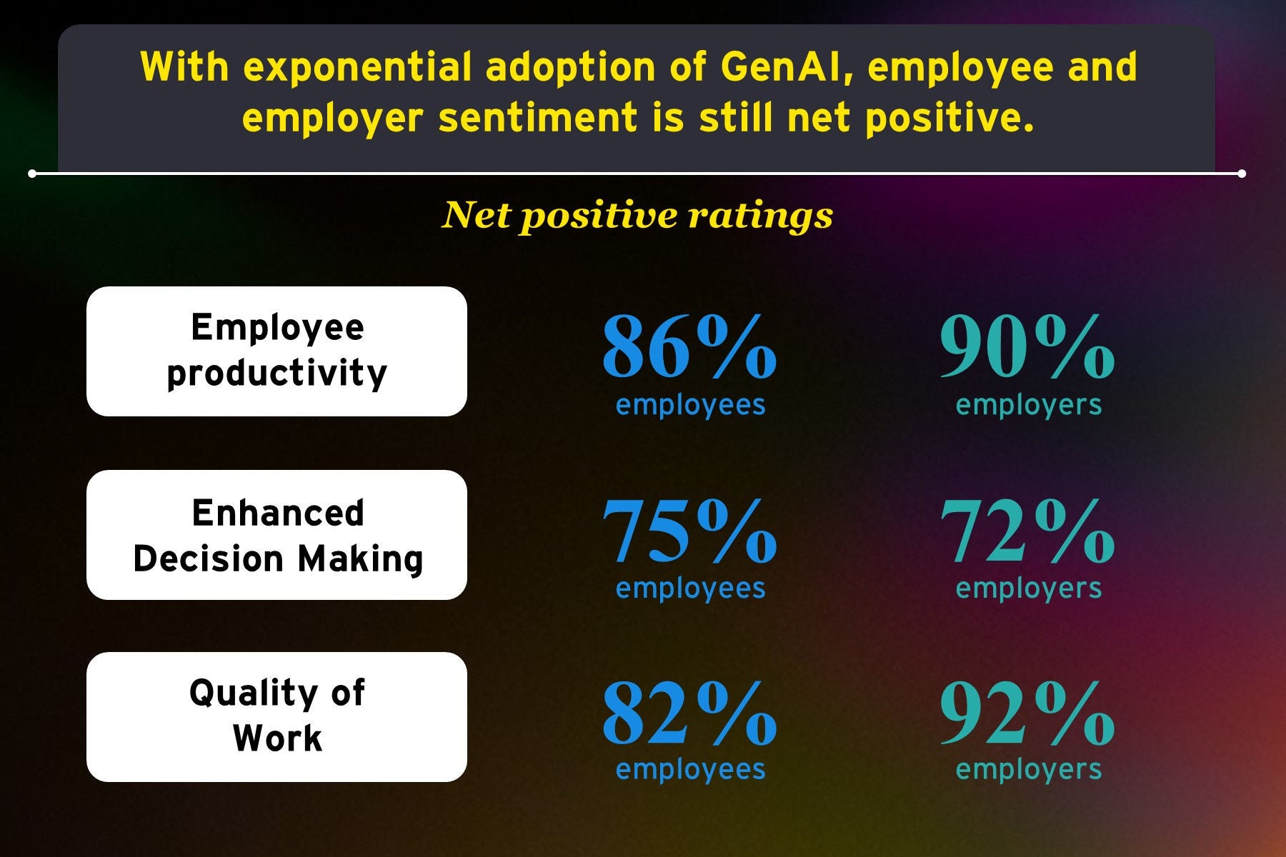 Net positive ratings