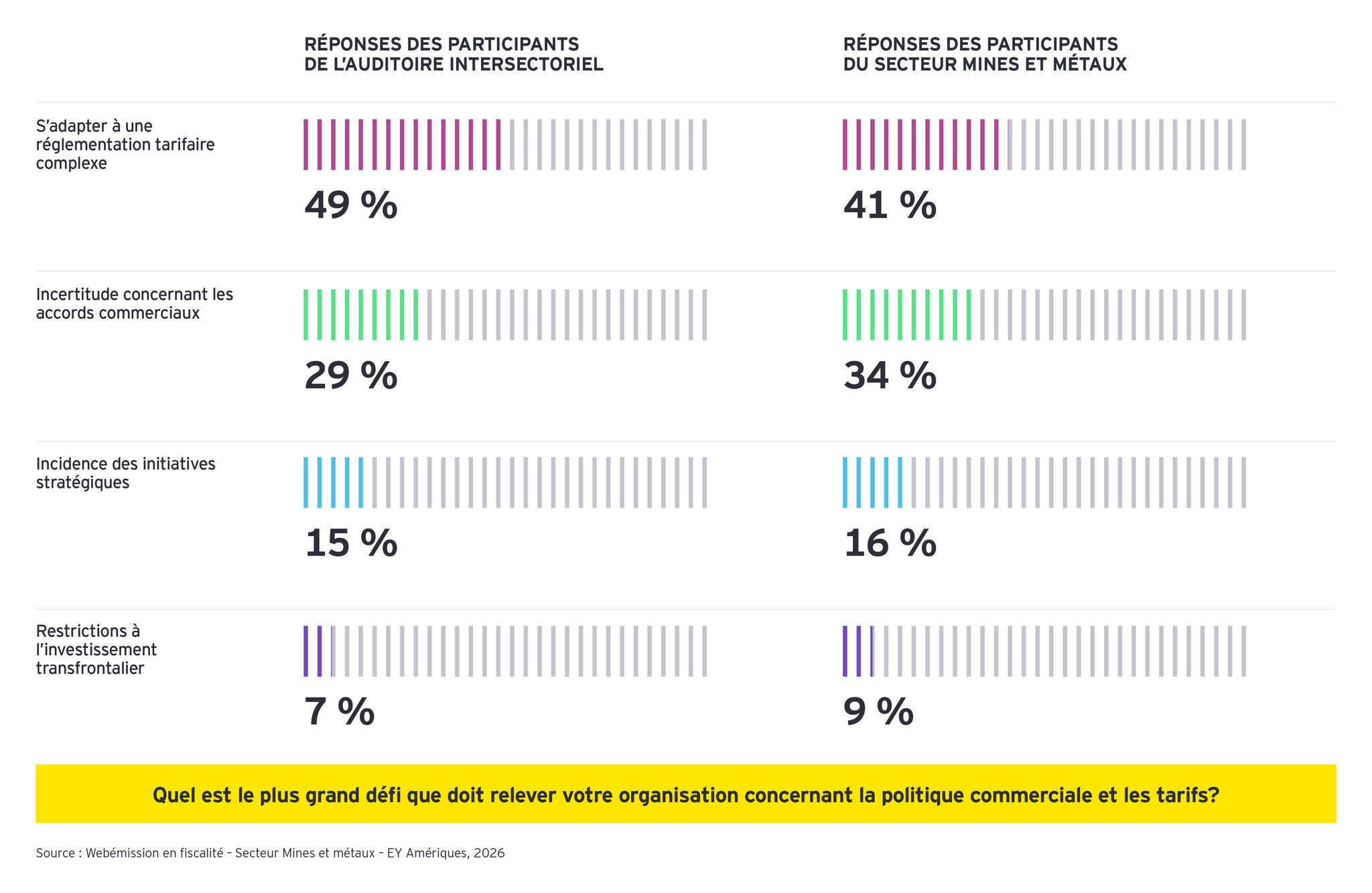 Point de vue sur la webémission du forum sur la fiscalité dans le secteur des mines et métaux de 2026