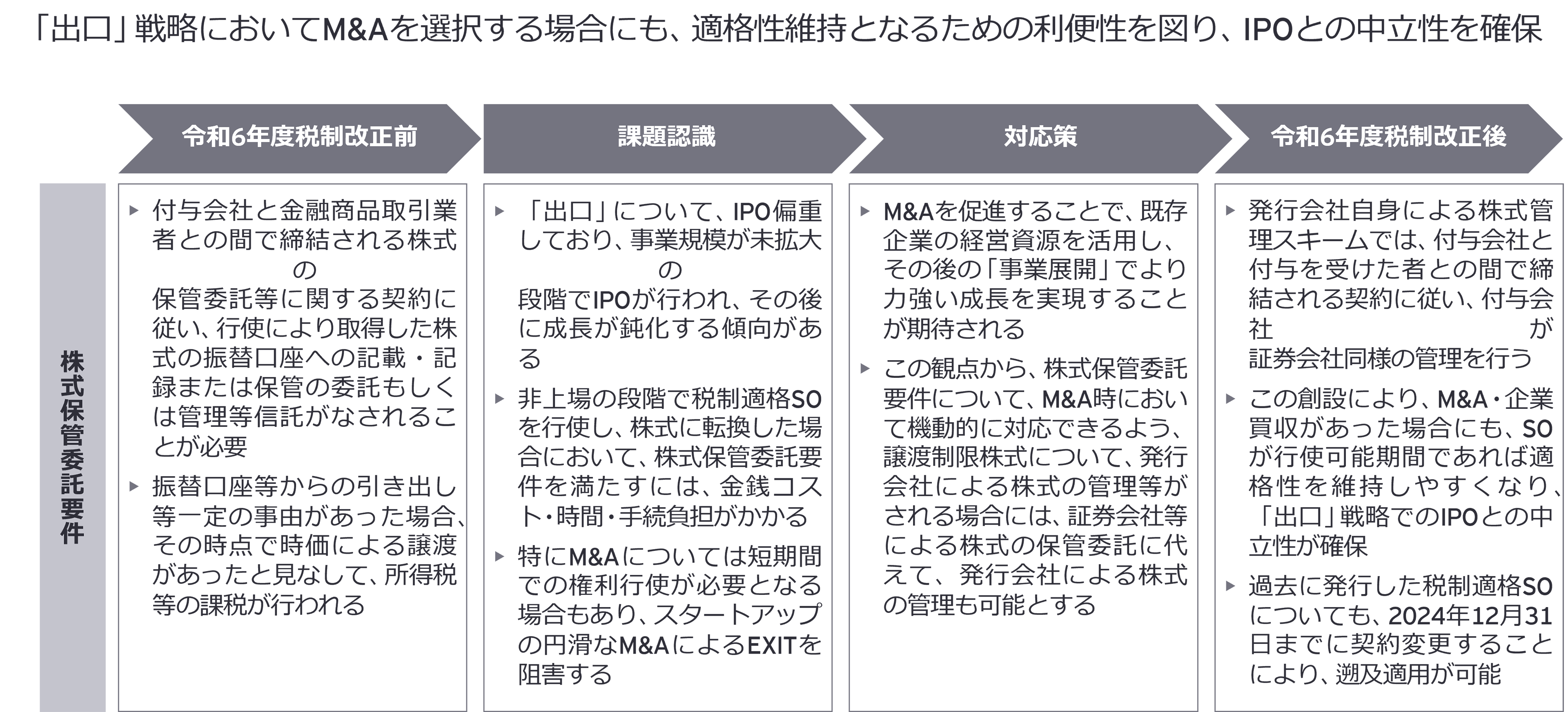 発行会社自身による株式管理スキームの創設