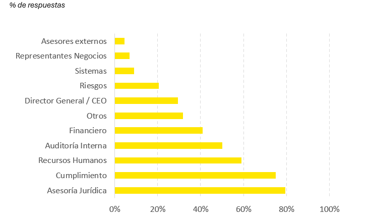 grafico 2