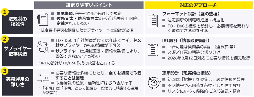 技術情報の作成