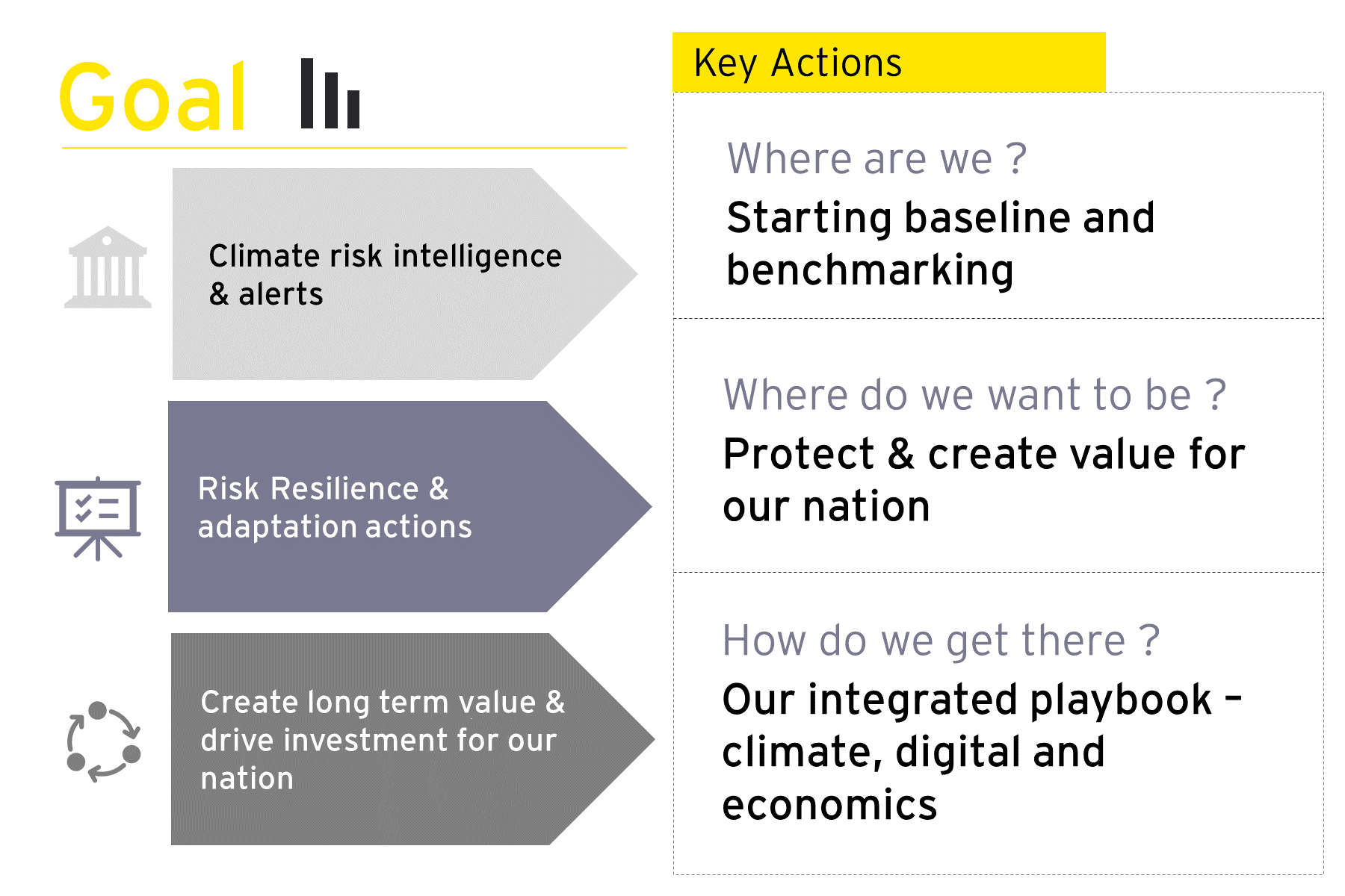 Navigating India S Climate And Sustainability Transition Ey India
