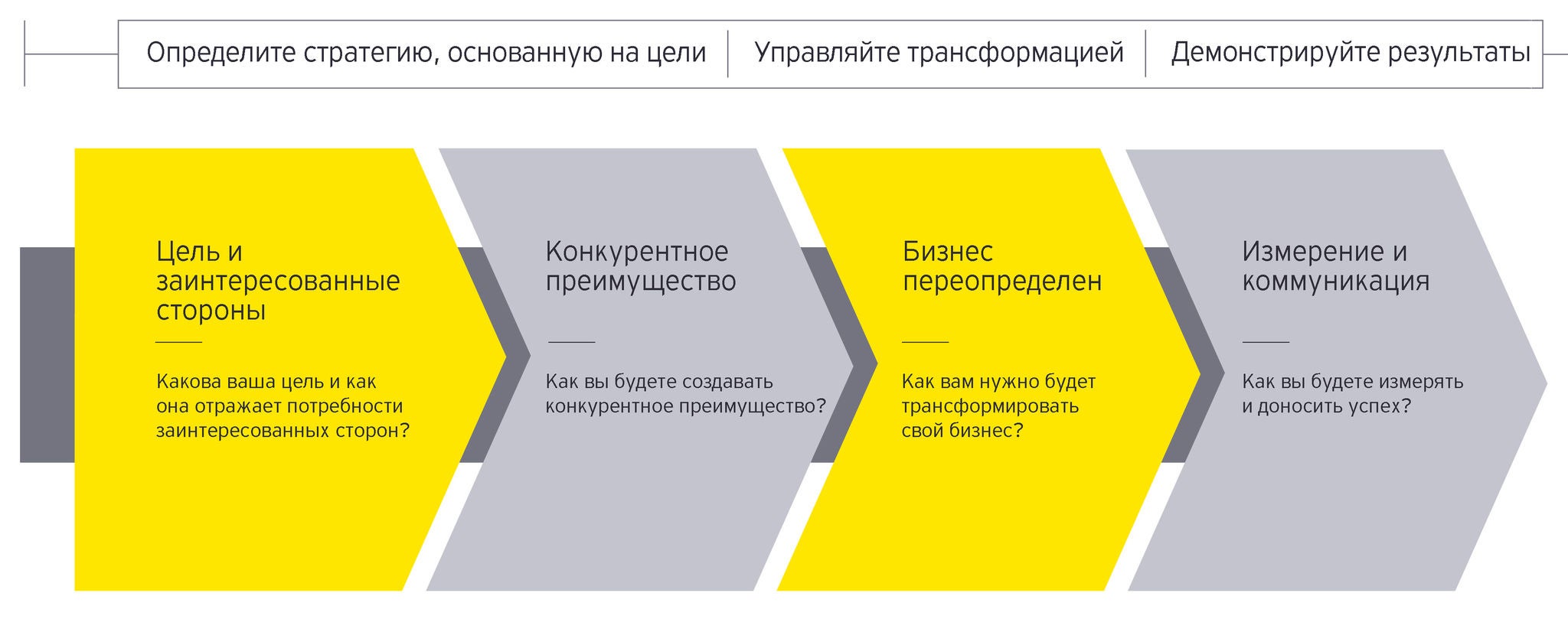 Long term value creation metrics