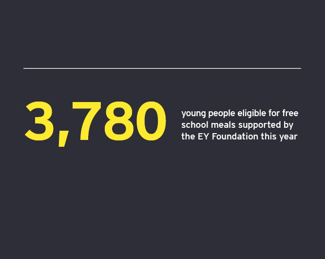 3780 young people supported by the EY Foundation this year