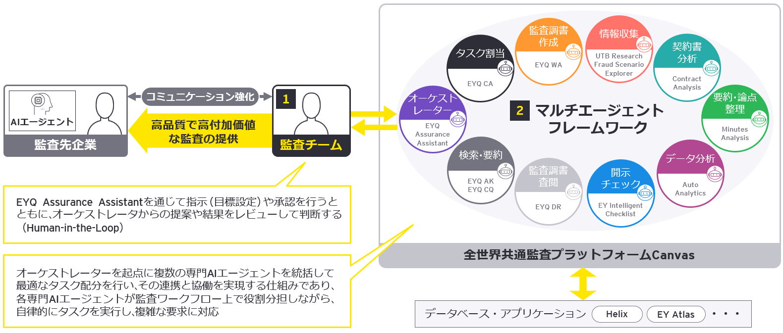 図2　マルチエージェントフレームワークのイメージ図