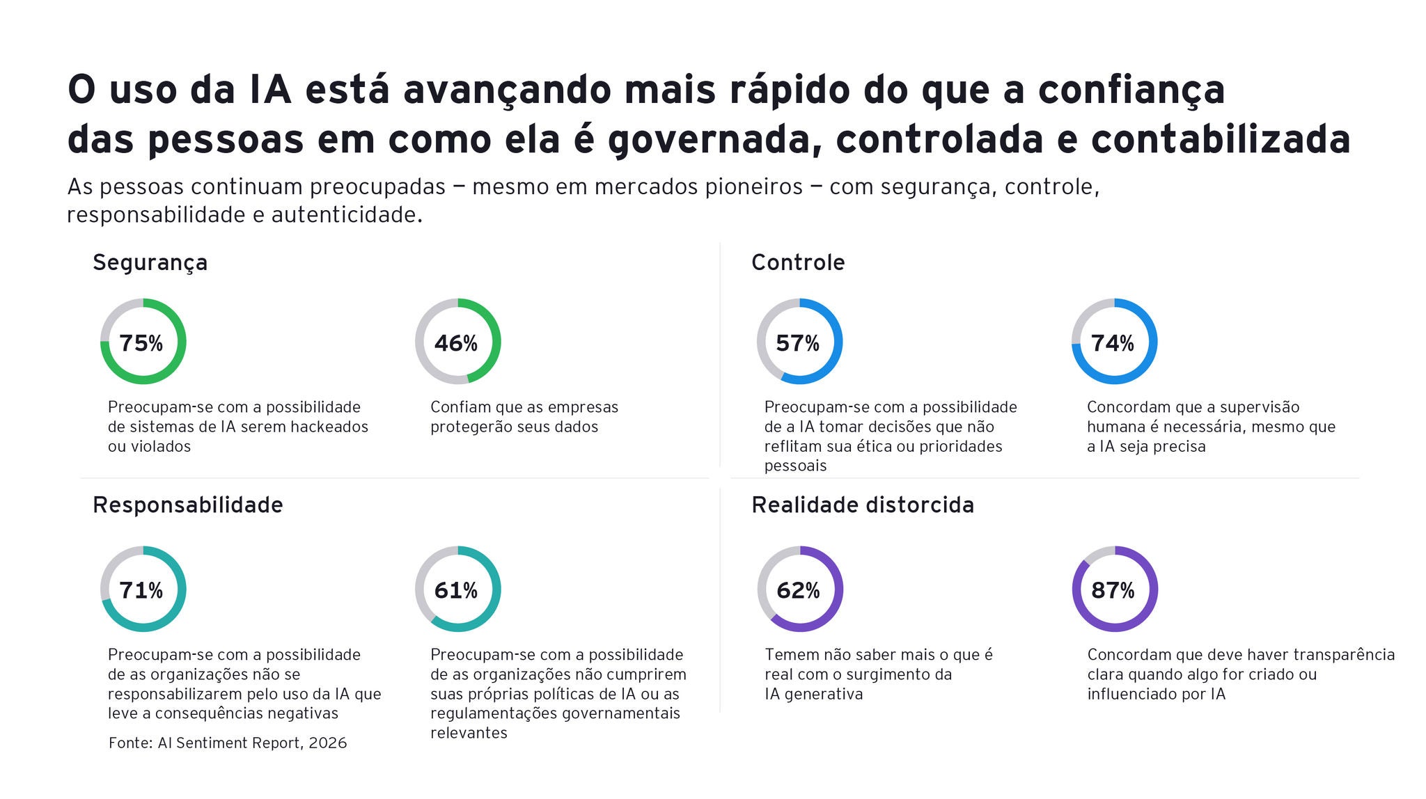 ey-artigo-ia-sentiment-index-grafico