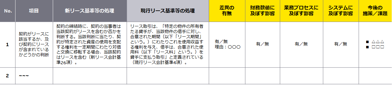 図1　影響度調査票フォーマット例