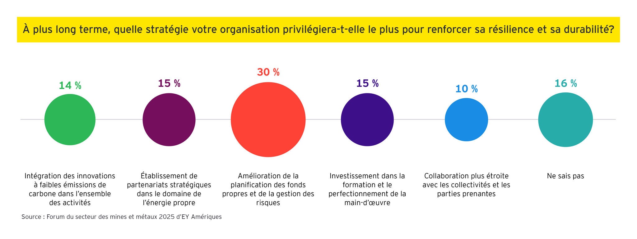 EY Post‑event POV graphics 8