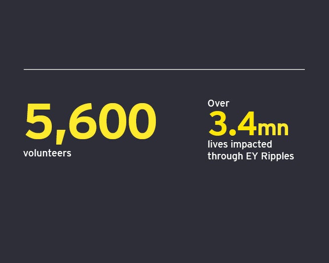 560+ volunteers over 3.4mn live impacted through EY Ripples