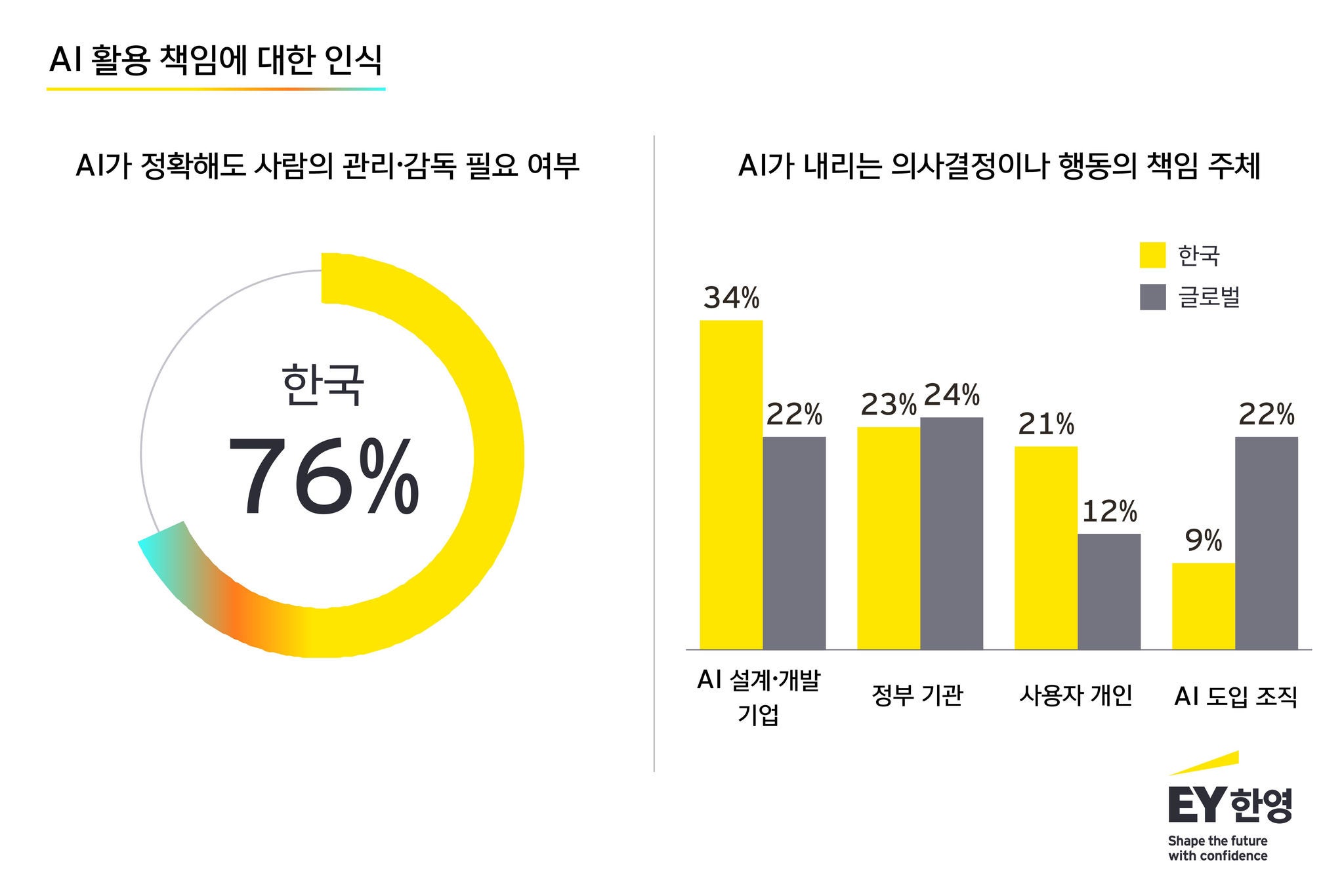 ey-kr-how-far-do-korean-consumers-trust-ai_assets_3