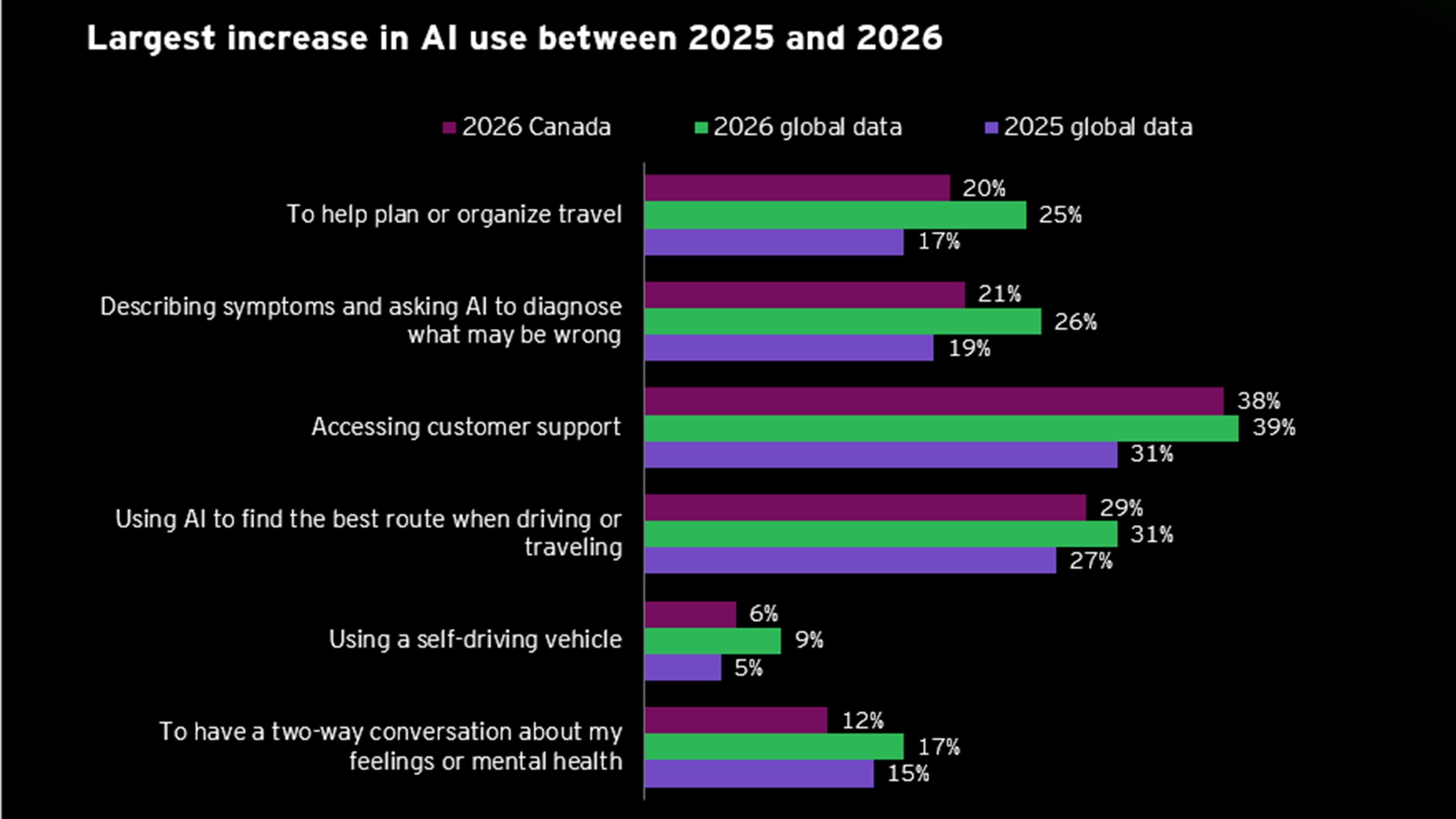 2026 EY AI Sentiment Study
