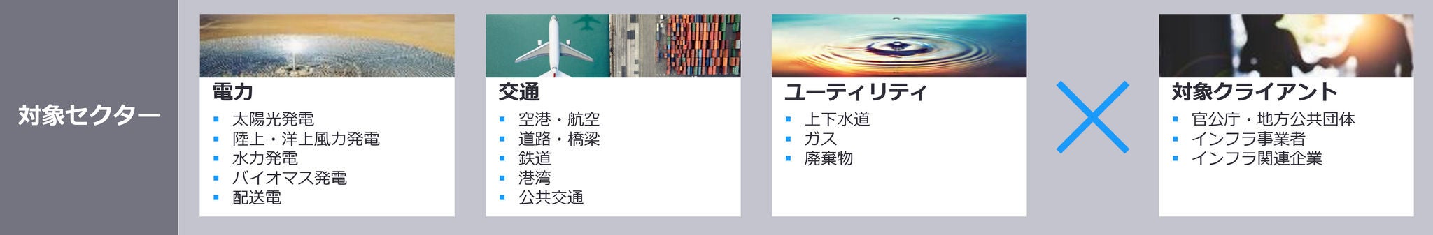 対象セクター