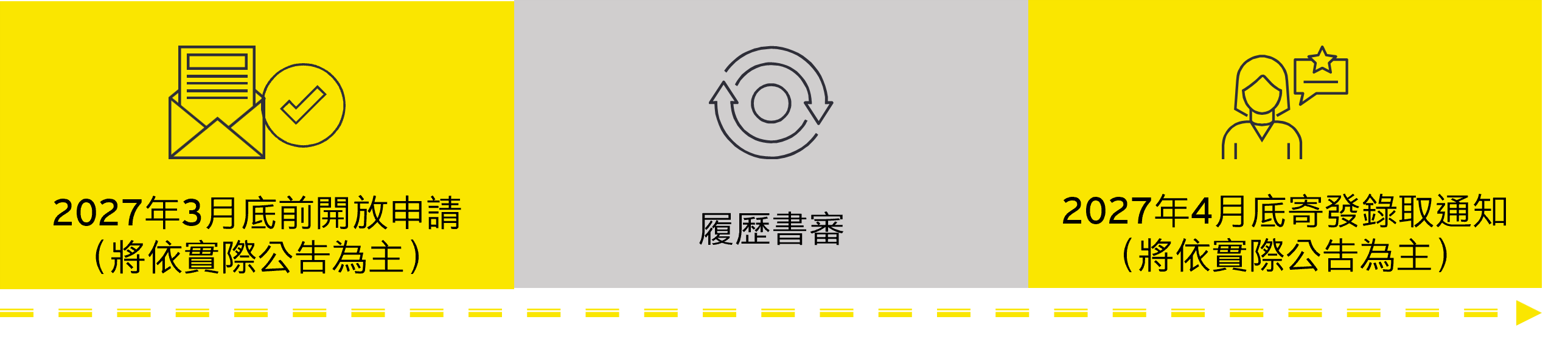 2026暑期實習招募時程