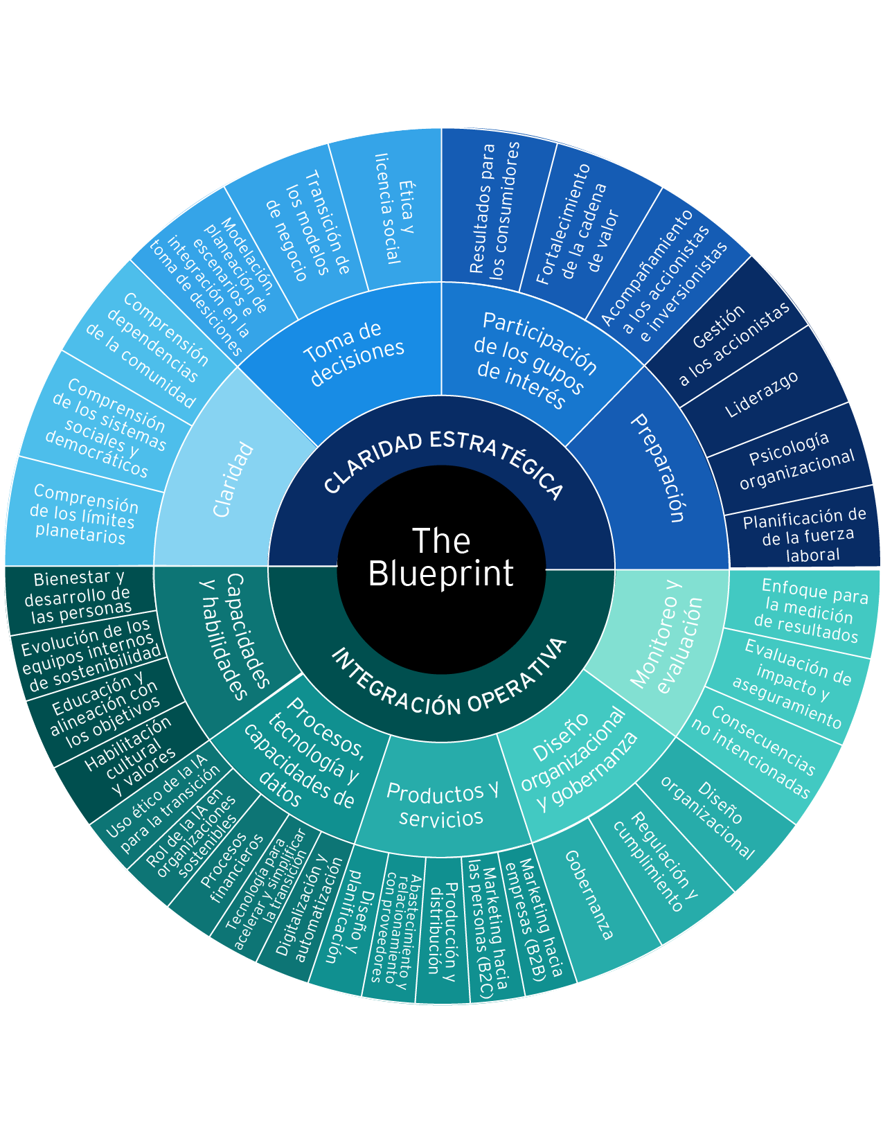 EY Blueprint for Climate Change and Sustainability Services