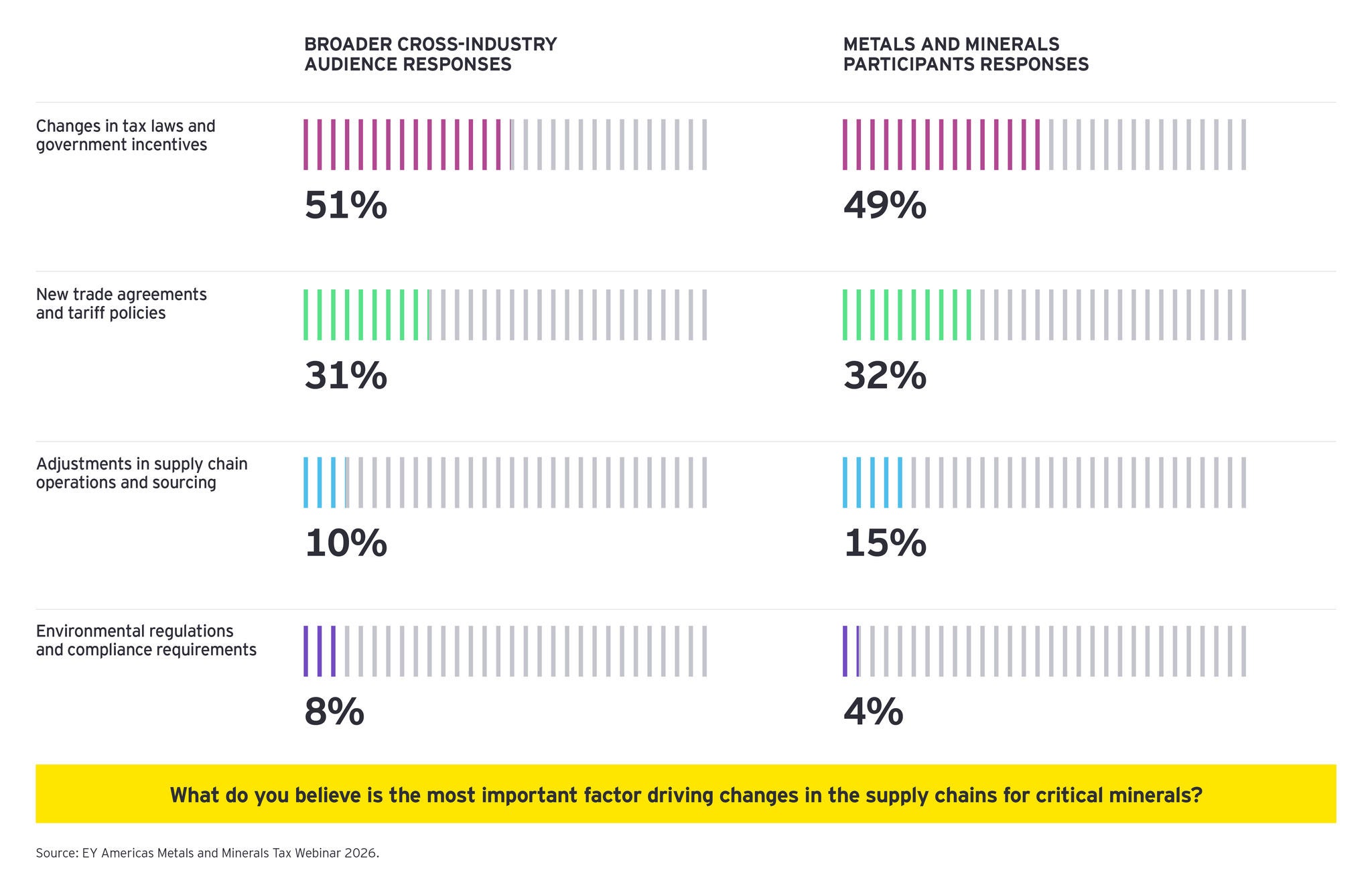2026 Americas M&M Tax Forum insights POV