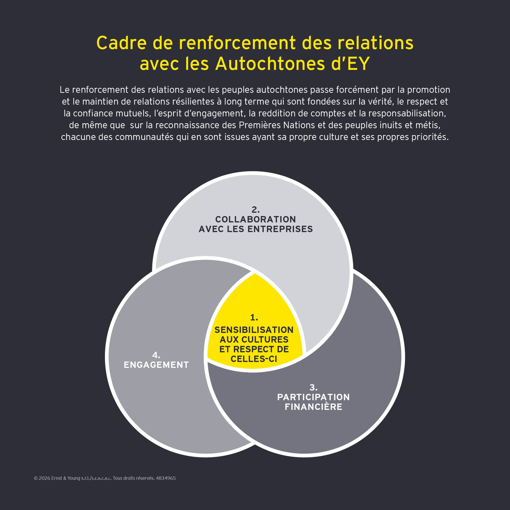 Pourquoi les organisations canadiennes du secteur de l’énergie devraient investir dans l’établissement de relations significatives avec les Autochtones