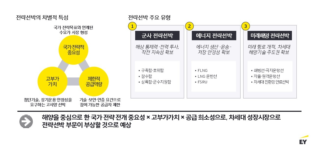 ey-kr-future-capabilities-for-korean-shipbuilding-in-the-era-of-maritime-competition_assets_1