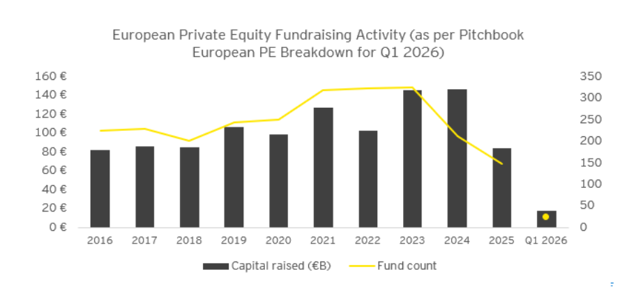 ey-lu-european-private-equity-fundraising-activity