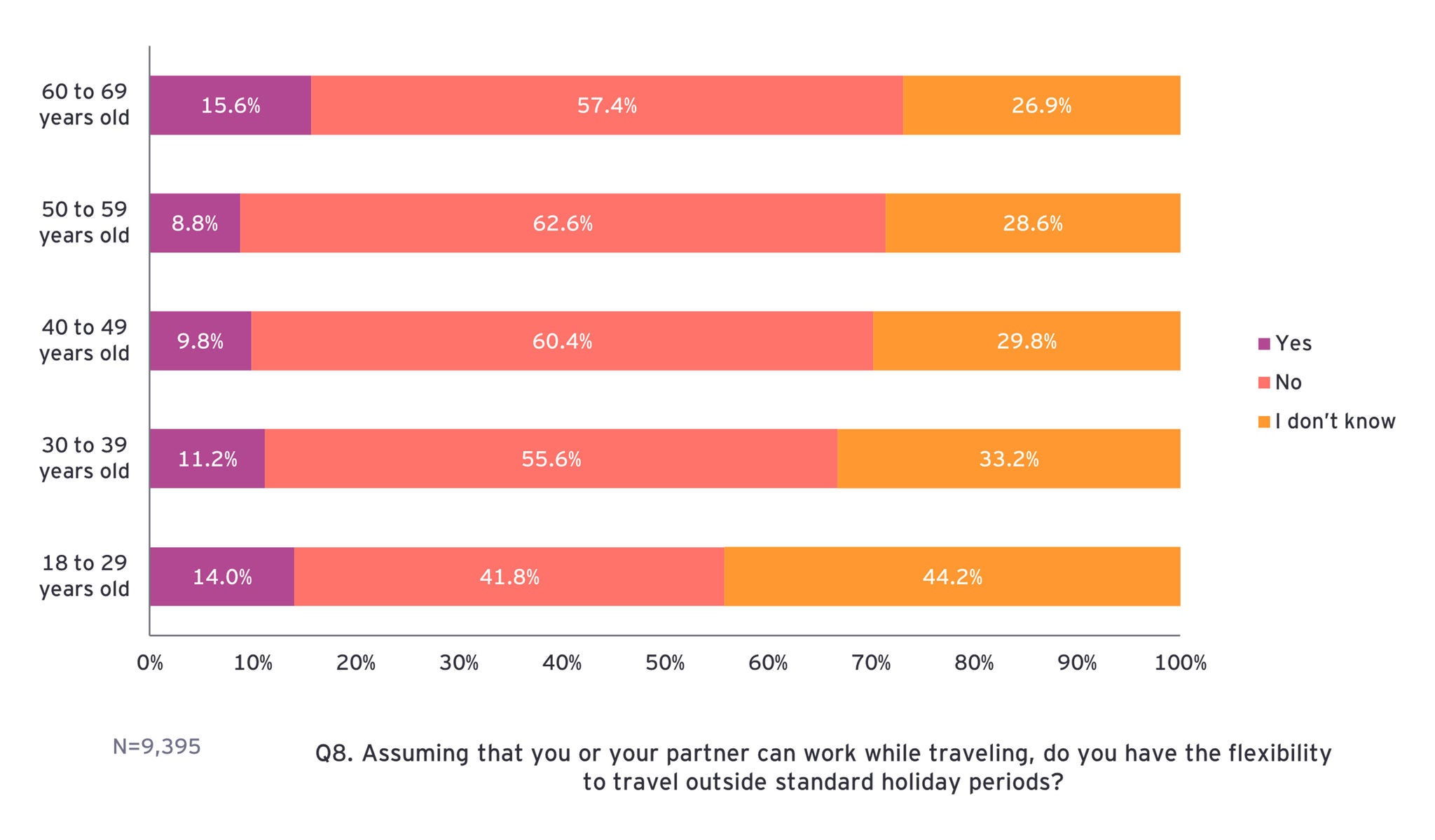ey-regional-depopulation-relocation-survey-30