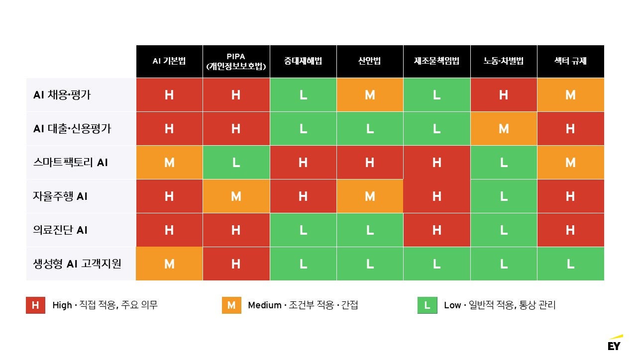 ey-kr-why-responsible-ai-comes-first-in-business_assets_2