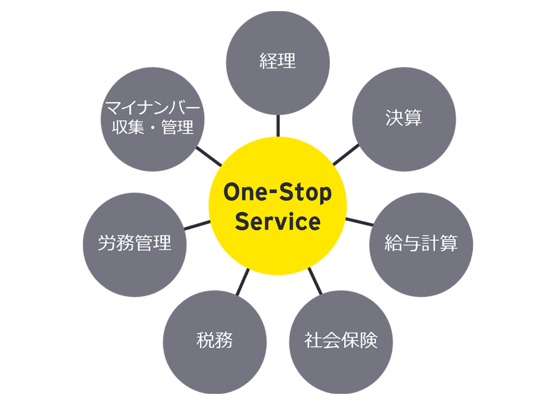 One-Step-Service