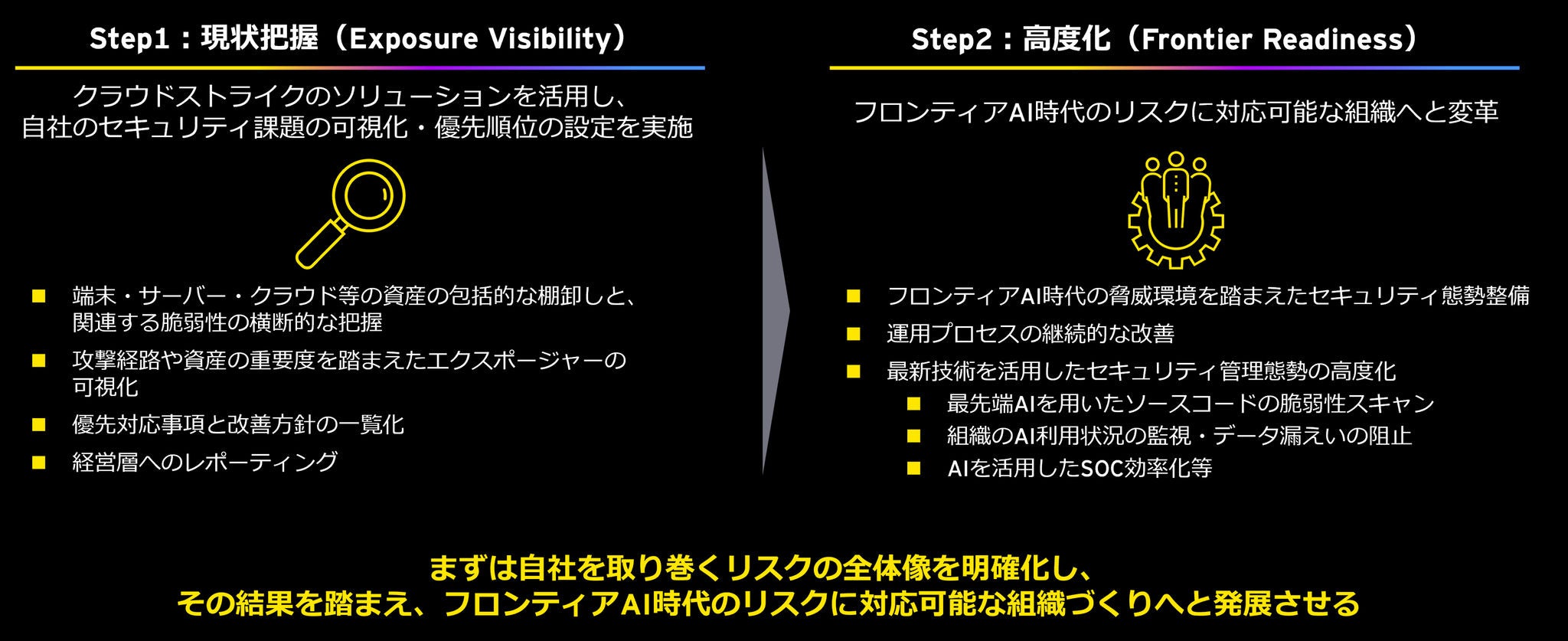  クラウドストライクのソリューションを活用した現状把握を起点に、フロンティアAI時代のリスクに継続的に対応可能な組織への高度化を支援します