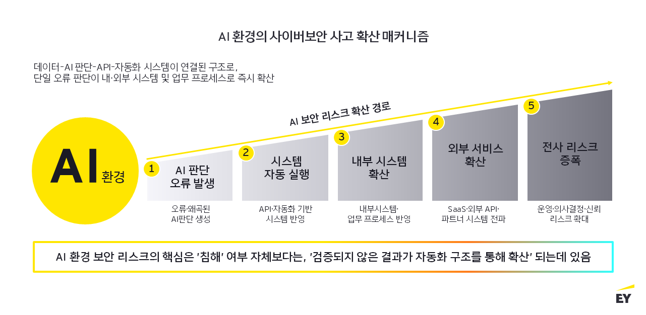 ey-kr-infographic-cybersecurity-paradigm-shift-02