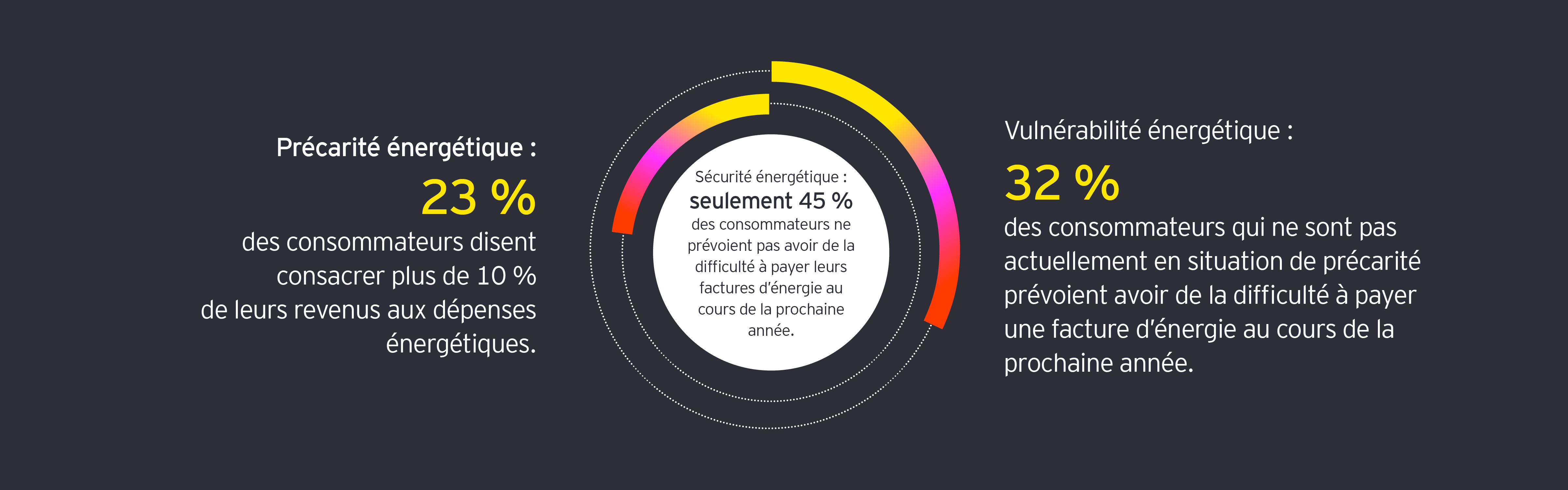 Sondage sur la mobilité réinventée de 2026 d’EY
