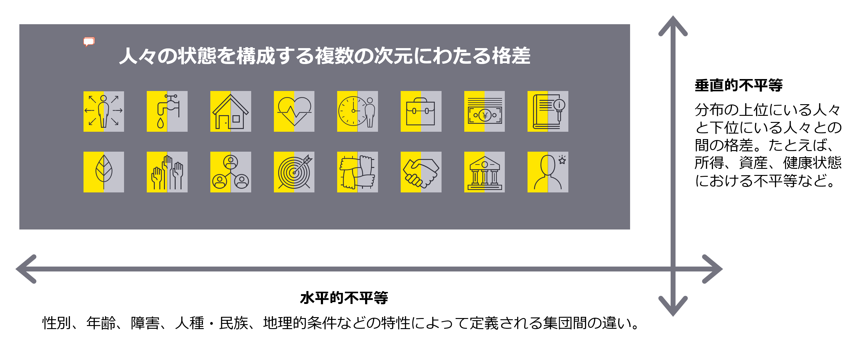 図3　人権とウェルビーイングの関係の概念化