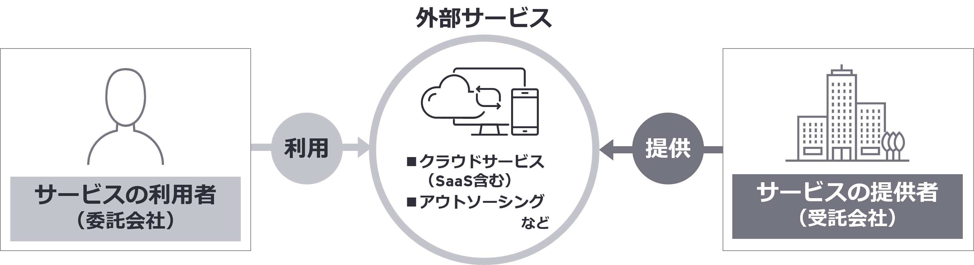 図1
