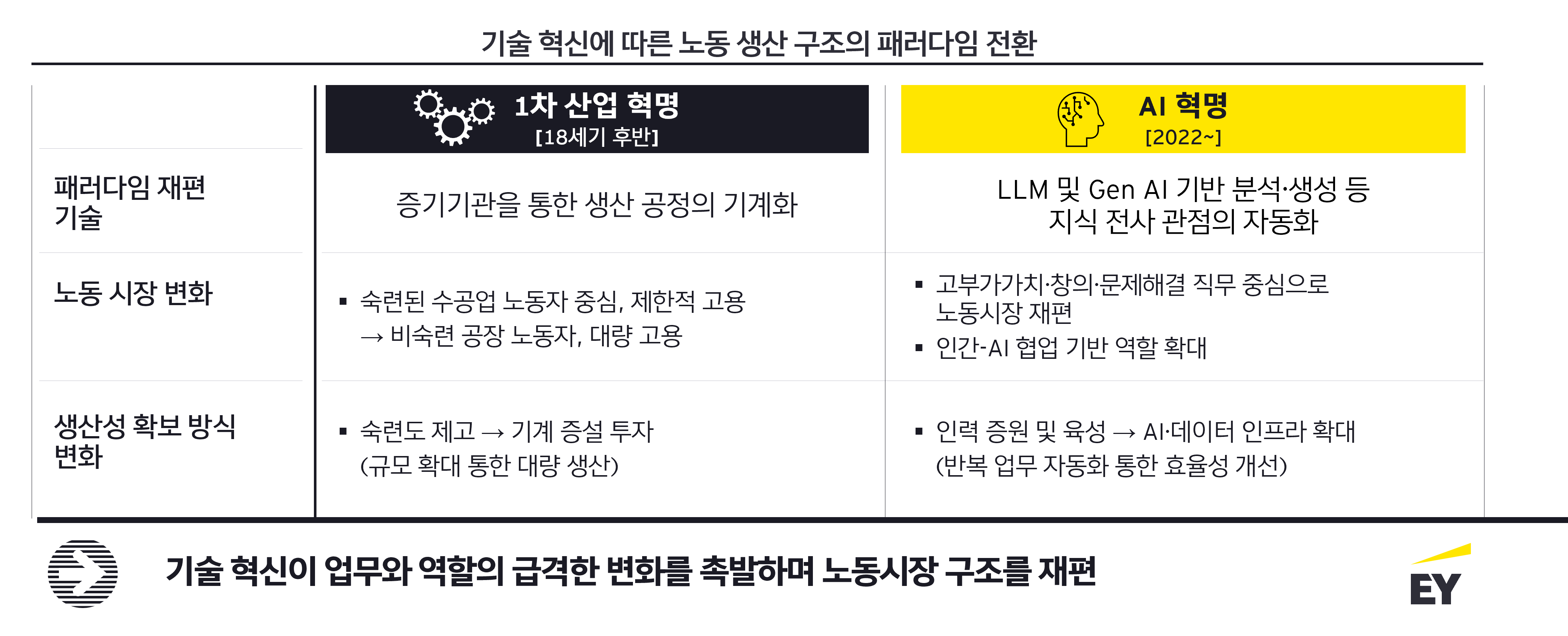 ey-kr-how-should-workforce-strategy-evolve-in-the-ai-era_assets_1