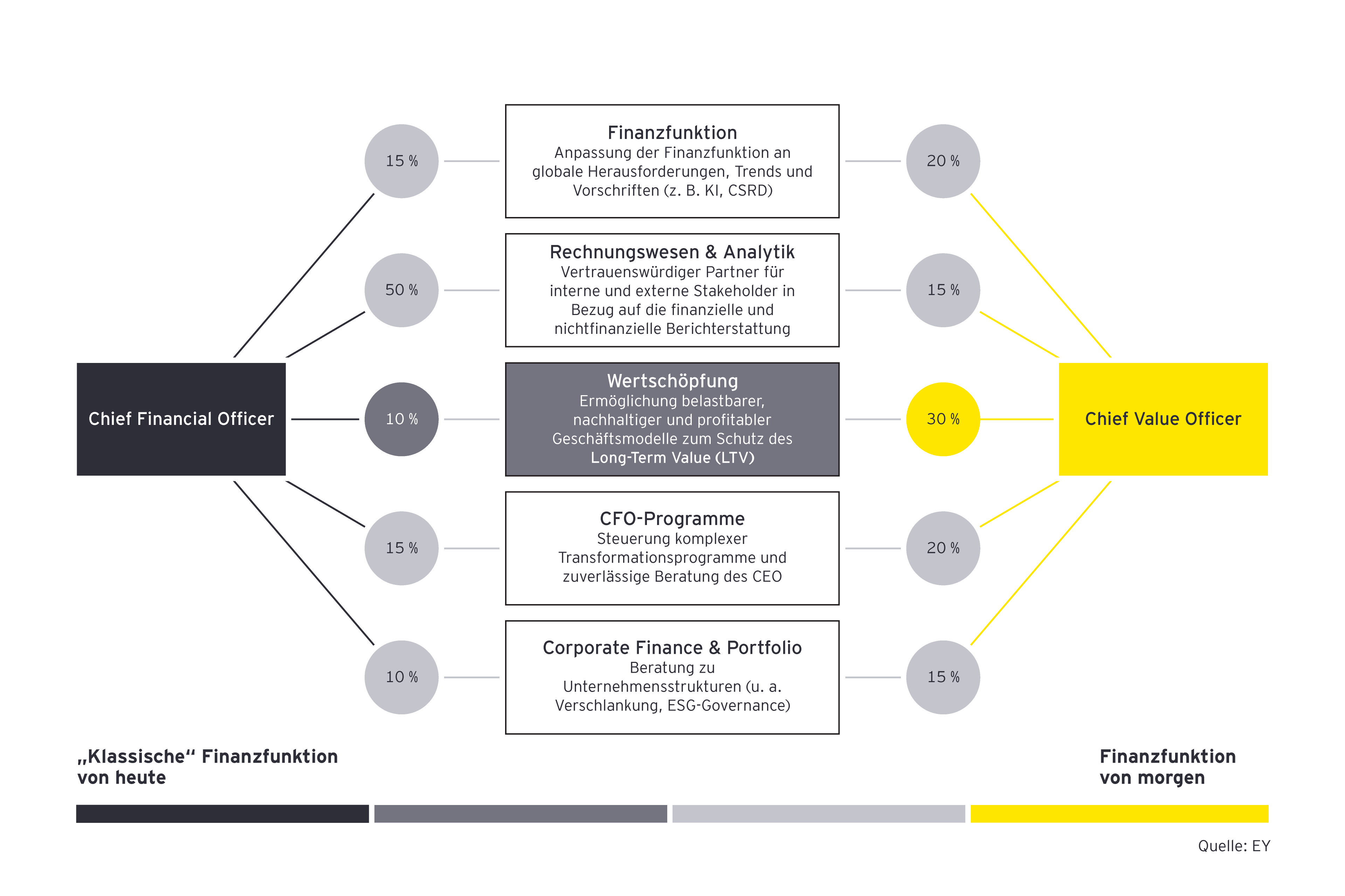 ey-klassische-finanzfunktion-von-heute-graphic